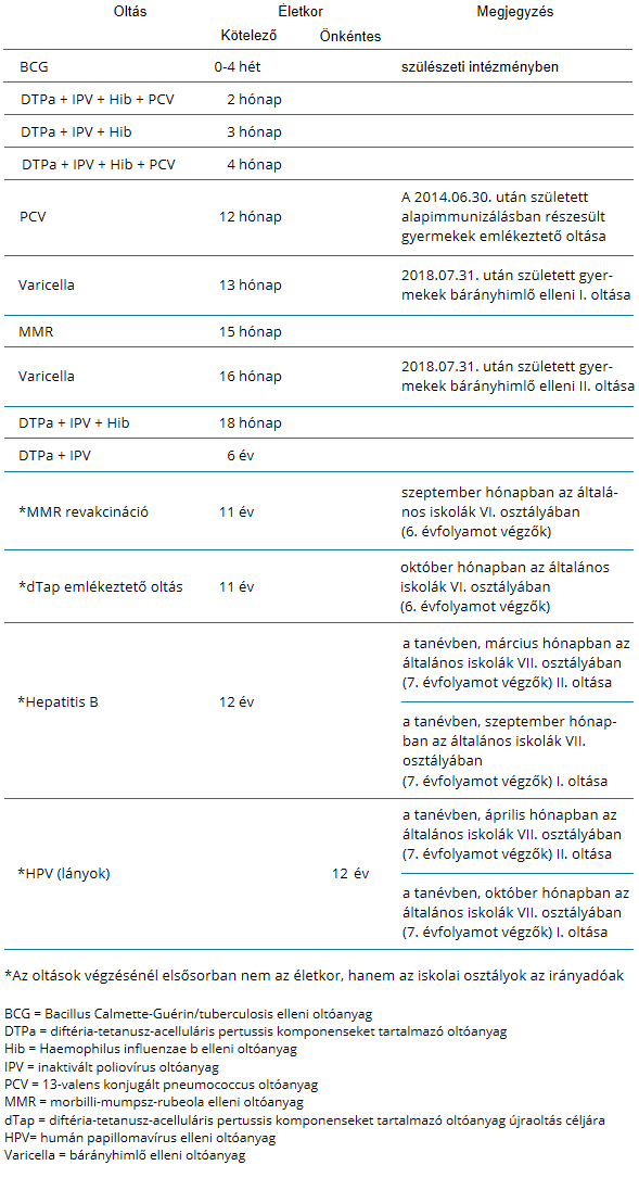 iváncsics